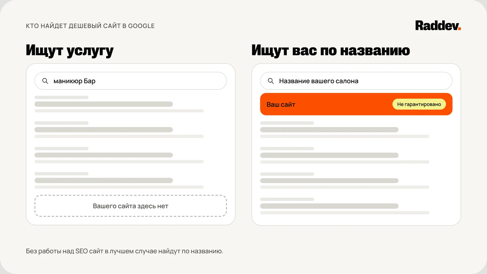 Две выдачи Google. По запросу «маникюр Бар» дешевого сайта нет. По названию салона сайт стоит первым, но с пометкой «не гарантировано».