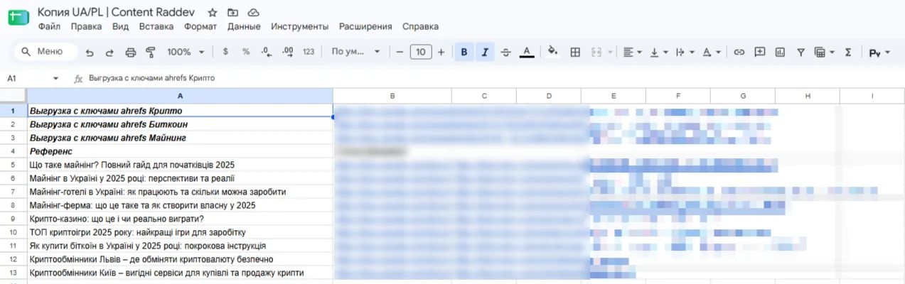 The project’s working spreadsheet with Ahrefs keyword exports and the article list