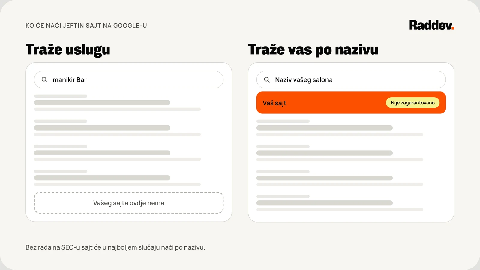 Dva rezultata Google pretrage. Za upit „manikir Bar“ jeftinog sajta nema. Za naziv salona sajt je prvi, ali sa oznakom „nije zagarantovano“.